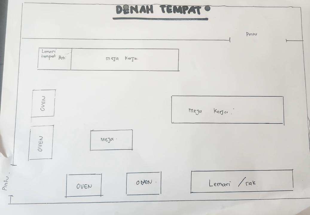 Denah Ruang Produksi